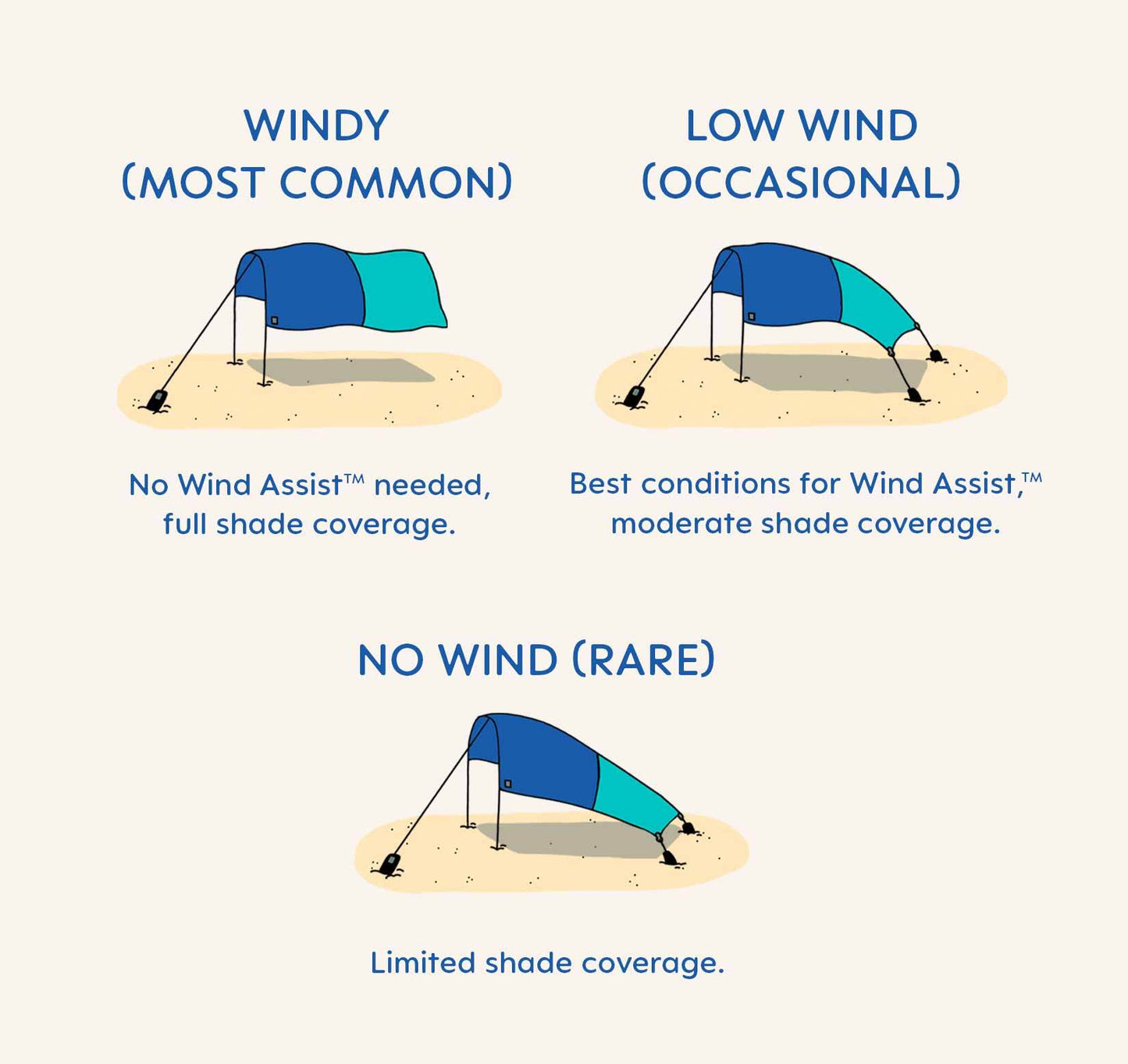 Shibumi Wind Assist