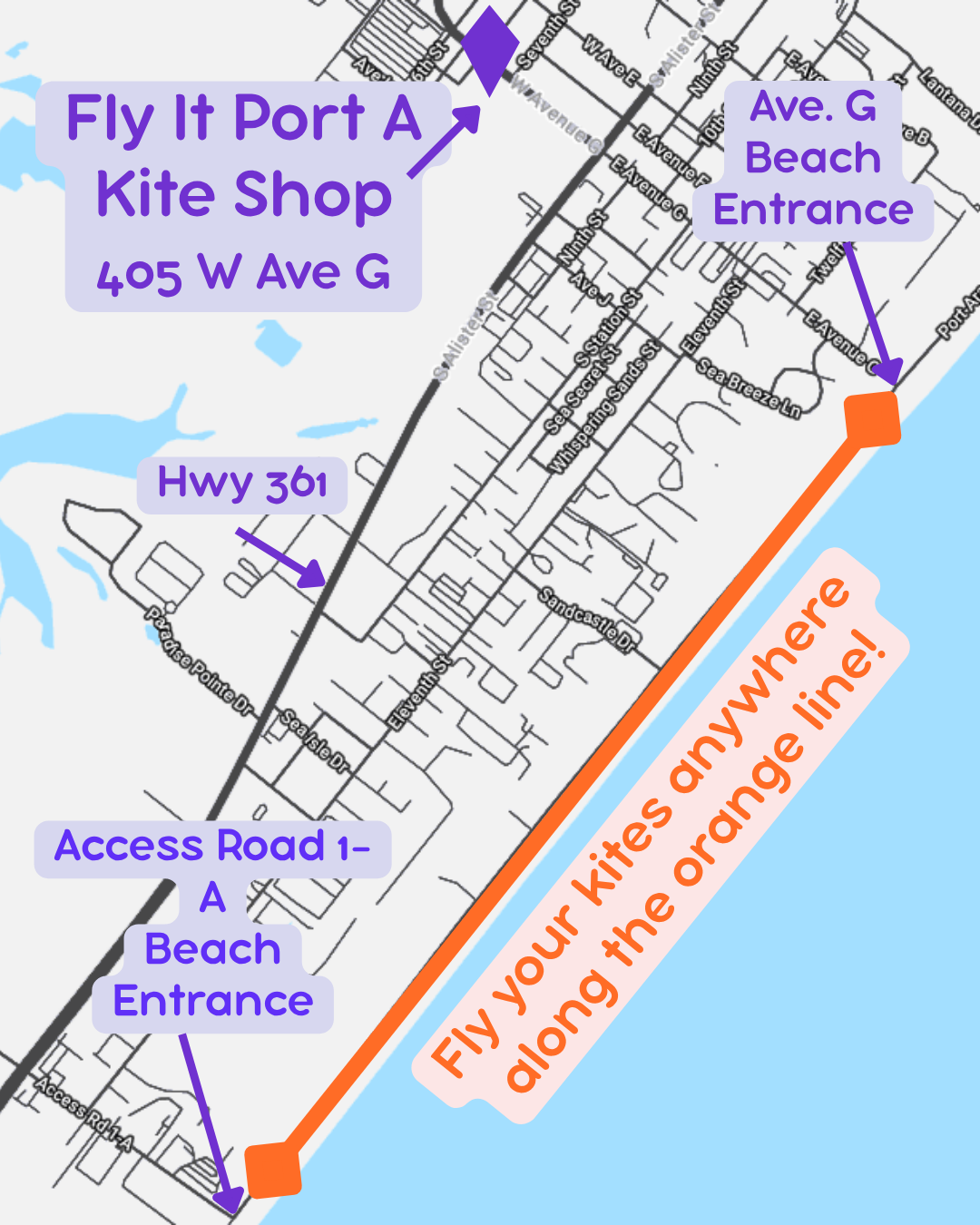 A stylized map graphic showing a beachfront location with labeled callouts: Fly It Port A Kite Shop at 405 W Ave G, Ave. G Beach Entrance, Access Road 1-A Beach Entrance, Hwy 361, and an orange line with the text 'Fly your kites anywhere along the orange line!'.
